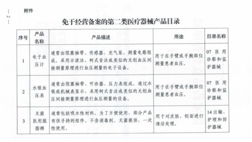 政策 北京市药品监督管理局关于执行 免于经营备案的第二类医疗器械产品目录 有关事项的通知